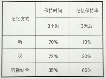 品牌设计的新发展