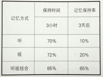 品牌设计的新发展