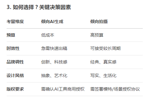 画册设计中用AI生成的图片素材好还是用拍摄的图片素材好